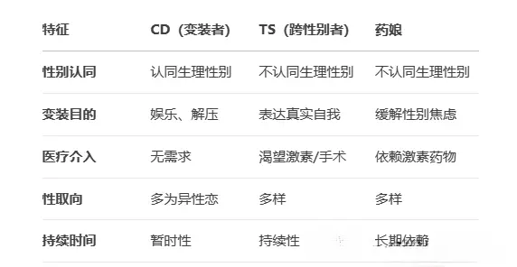西檬之家Sub是什么?字母圈新人必读 一
