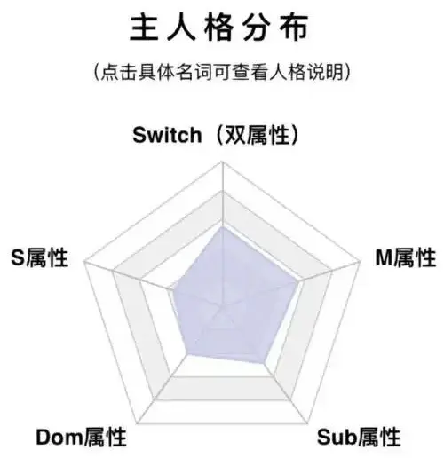西檬之家BDSM新人入门:SSC原则与关键术语全解析 一